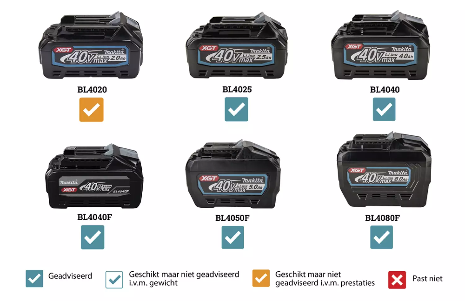 Makita CW004GZ Vries- /koelbox 29 L - Verwarmfunctie