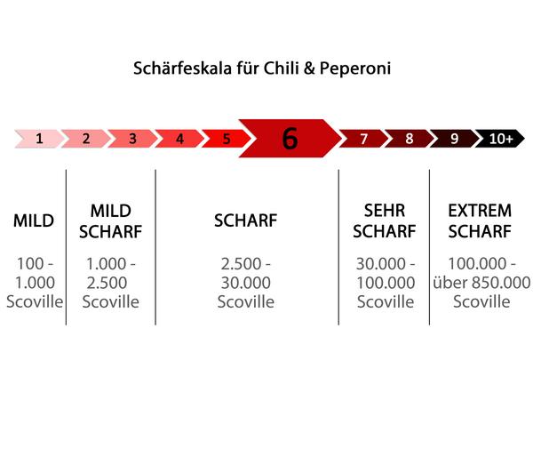 Braune Peperoni, scharf