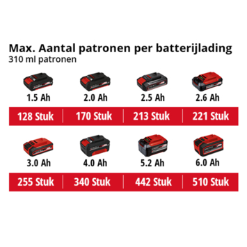 Einhell 18V kitpistool TE-SG 18/10 LI (zonder accu)