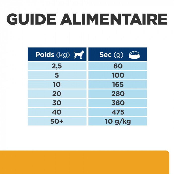 HILL'S Prescription Diet c/d Urinary Care Multicare au Poulet - Croquettes pour chien