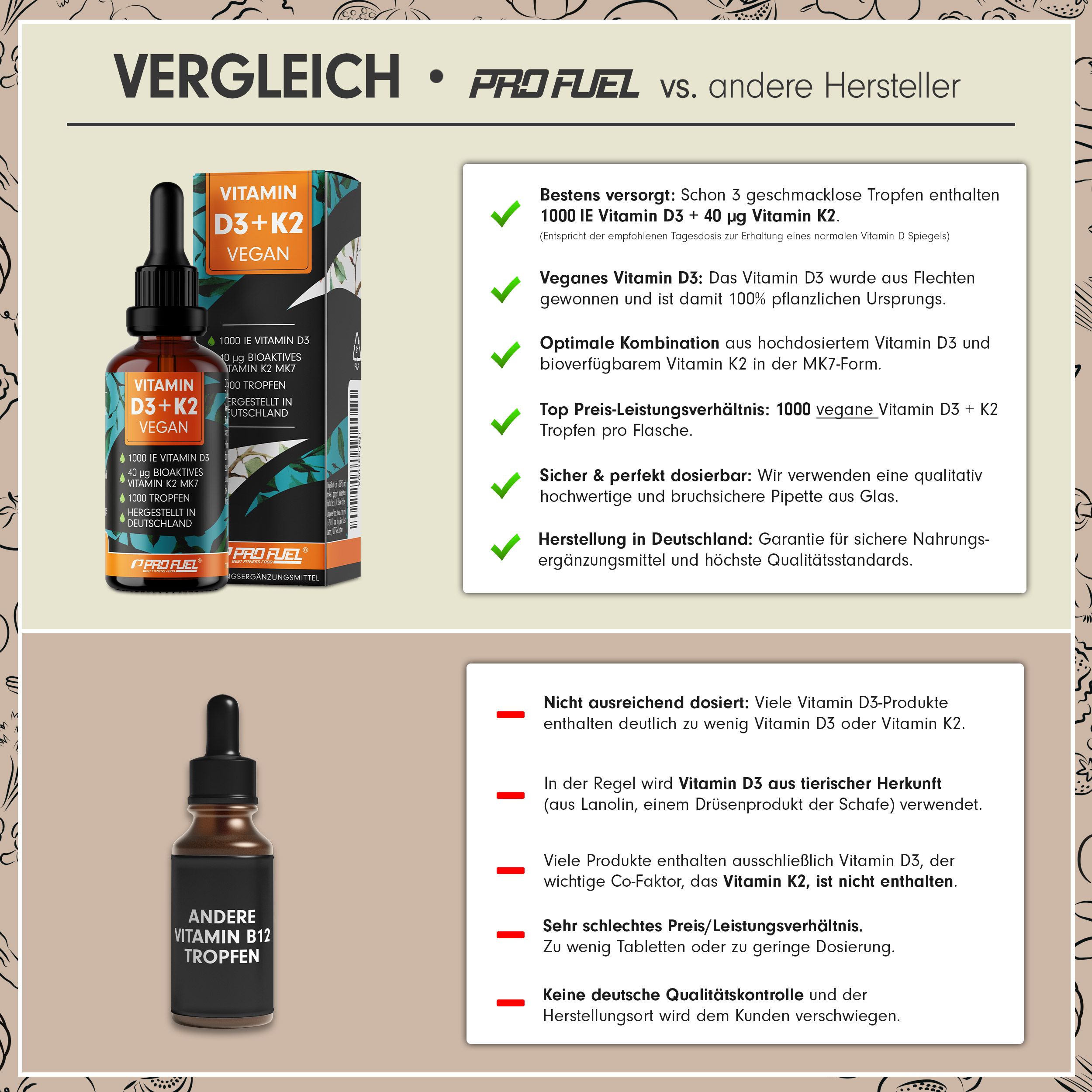 ProFuel - VITAMIN D3 + K2 VEGAN Tropfen - 1.000 IE Vitamin D3 + 40 mcg Vitamin K2 MK-7 (K2VITAL®)