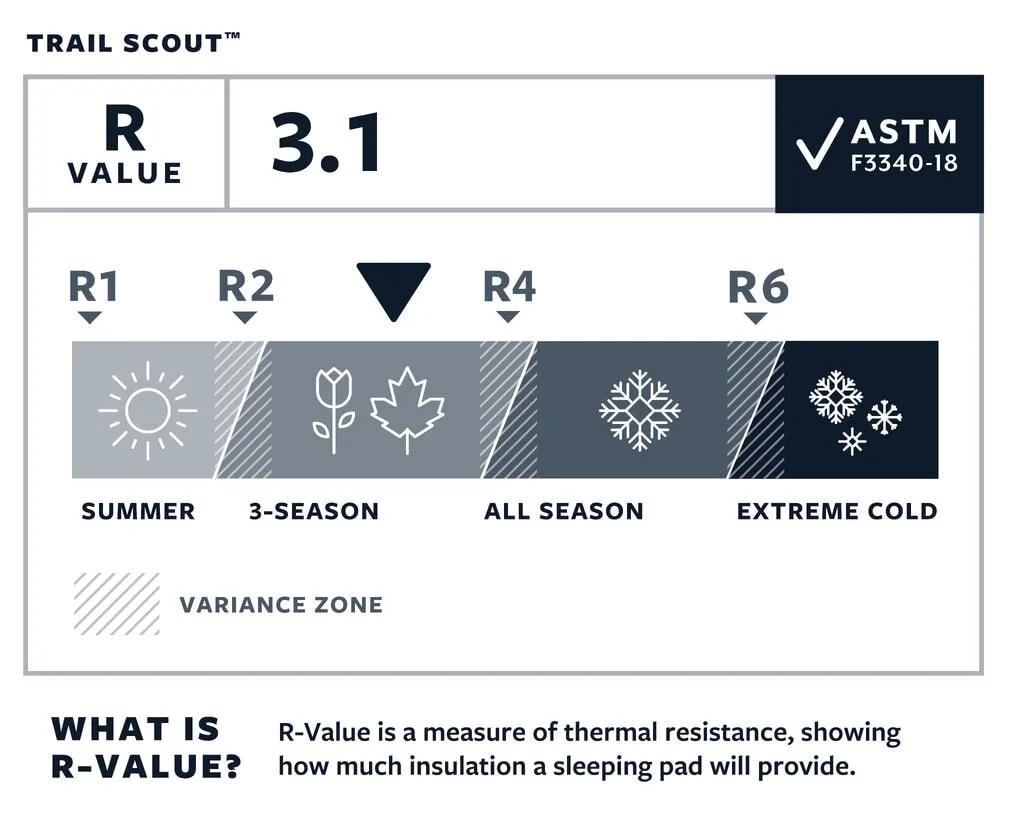 Therm-a-Rest Trail Scout Reg Grey