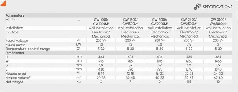 Eldom - Convector - Elektrische Verwarming - 1000W - 434x716mm - Extra Life