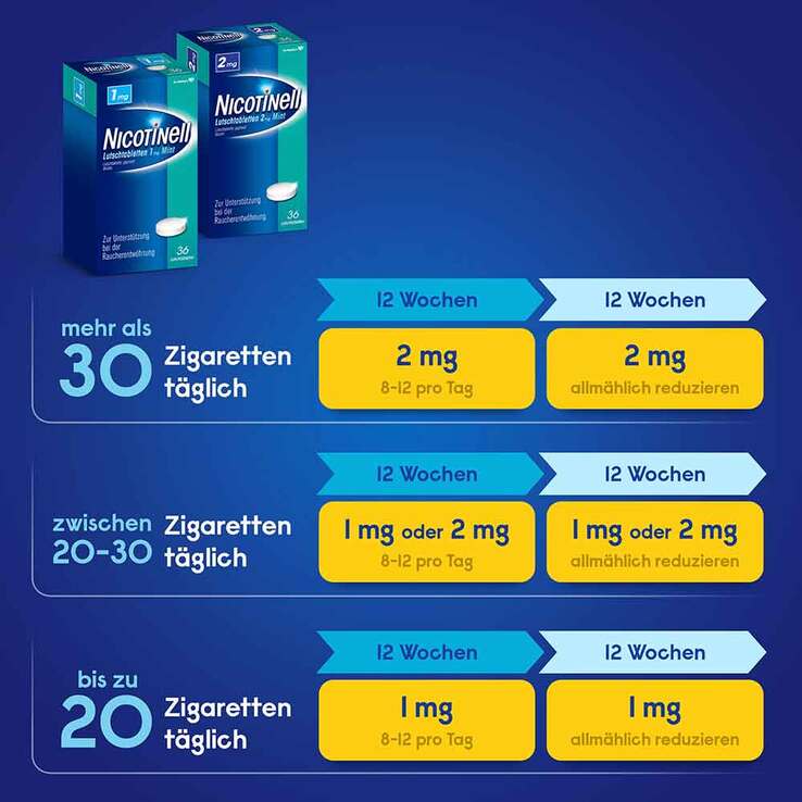 NICOTINELL Lutschtabletten 2 mg Mint, 96 St