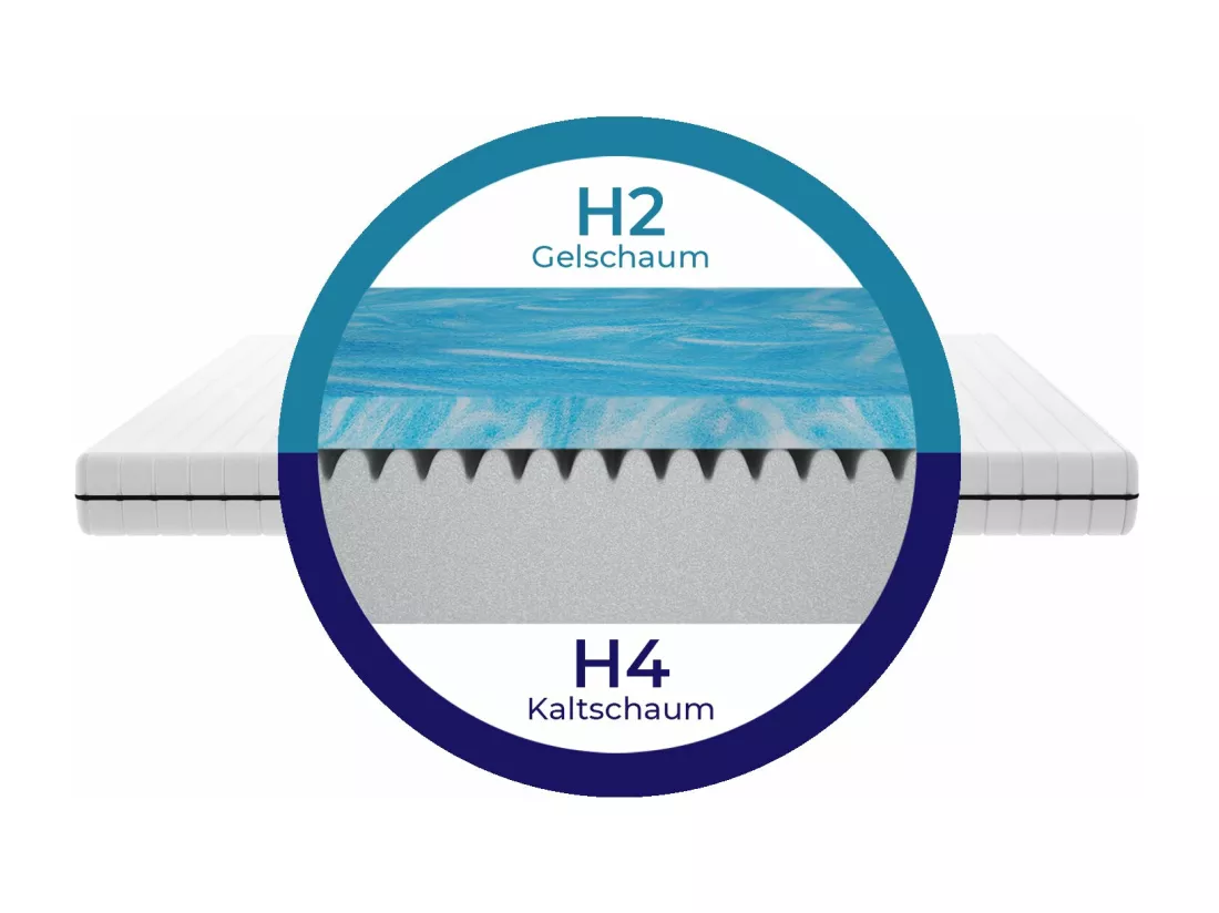 Matelas Mousse Froide & Gel – 160x200 Confort Premium, Fermeté Ajustable