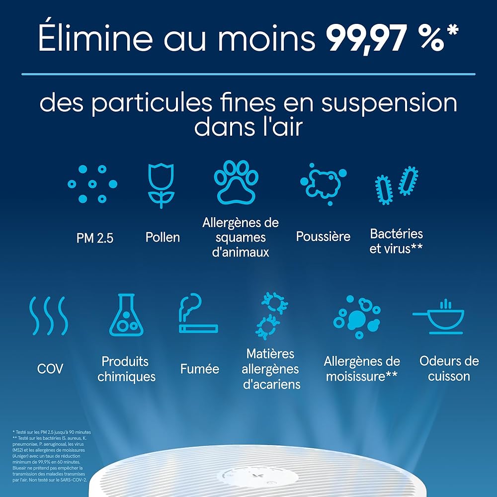 BLUEAIR Mini purificateur d'air pour chambre à coucher, purificateur avec filtre à air pour petite pièce, purificateur d'air portable Blue Pure Mini Max pour personnes allergiques aux poils d'animaux. : Cuisine et Maison