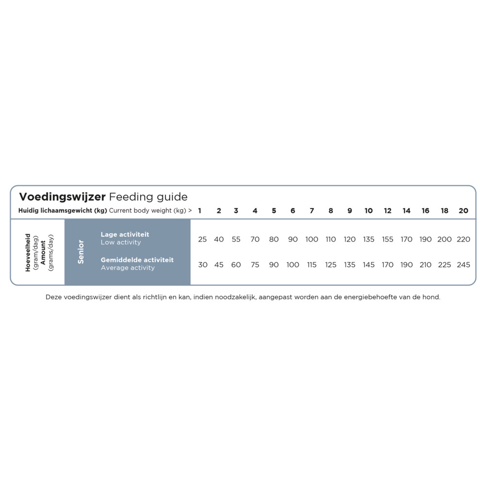 Prins ProCare Mini Hondenvoer Senior Support12 kg