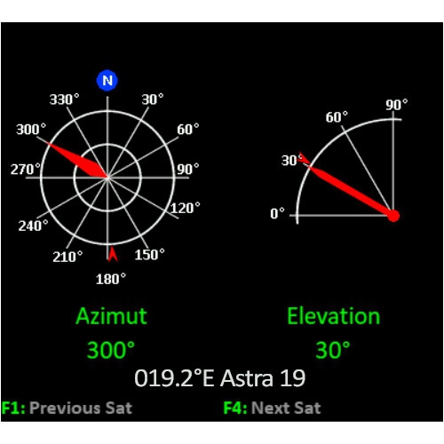 Megasat HD 4 Combo V2 Sat-Finder / Messgerät