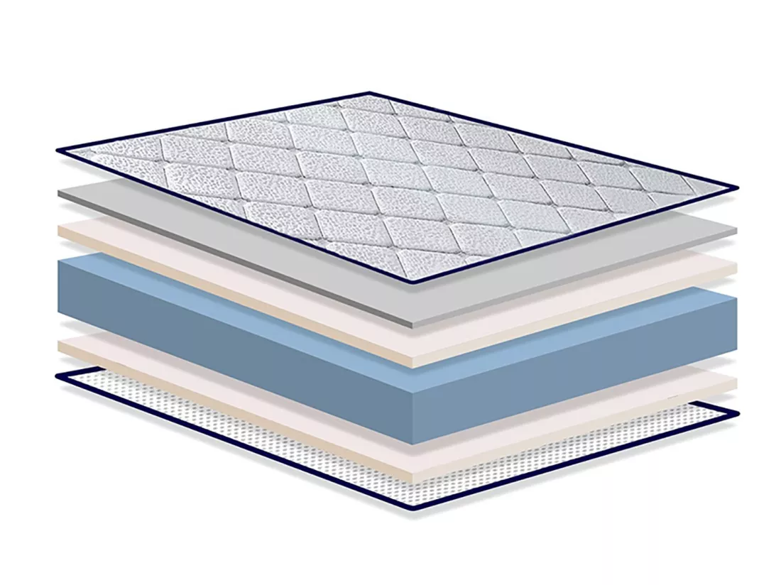 Matelas 140X190 LAURA Épaisseur 18 CM Mousse à mémoire de forme-2 faces Eté/hiver - Indépendance De Couchage