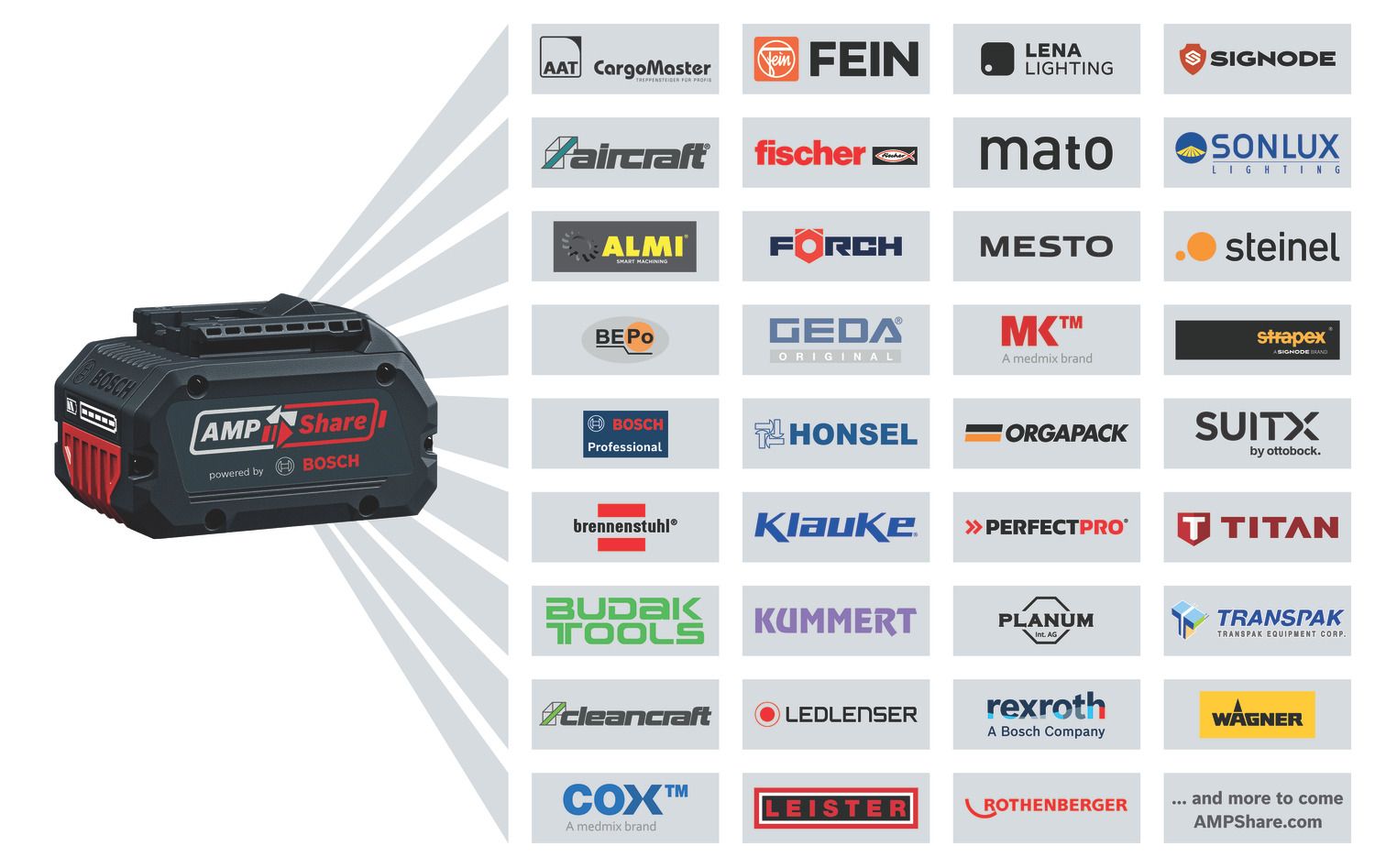 Bosch Professional GCU 18V-30 Accu gipsfrees 18V Basic Body - 06019K8000