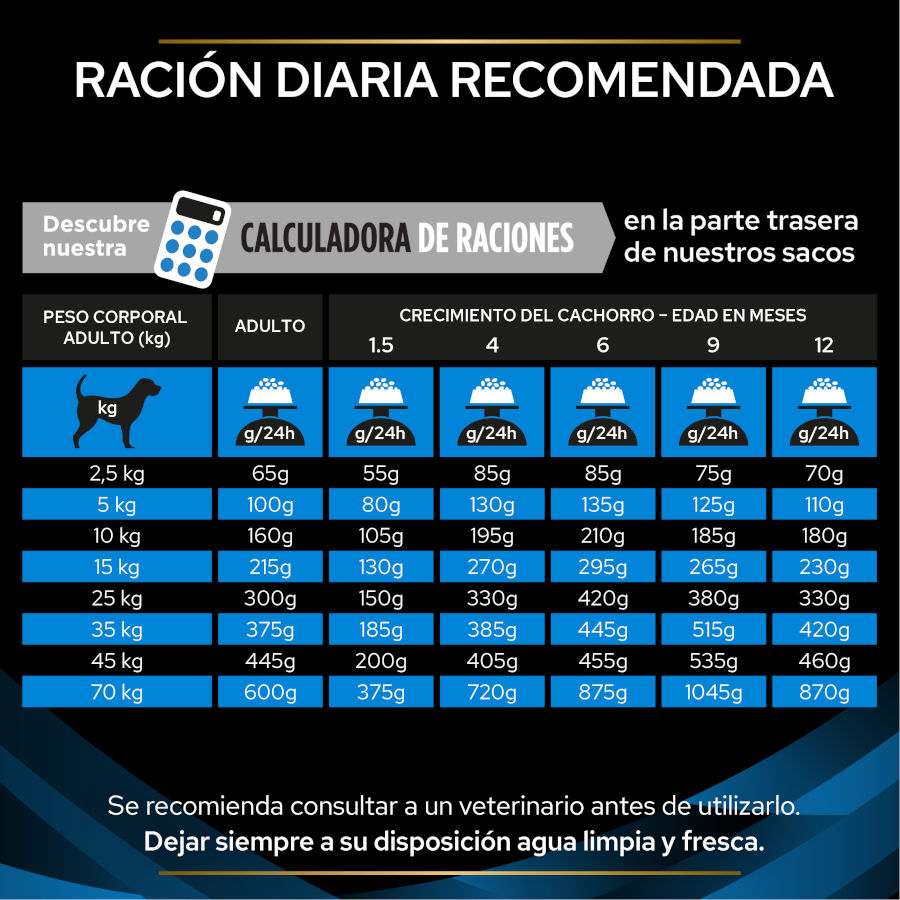 Ração Pro Plan Veterinary Diets para cães com dermatose