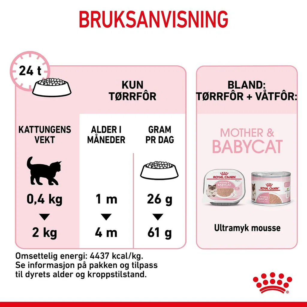 Royal Canin Royal Canin Mother & Babycat 4 kg