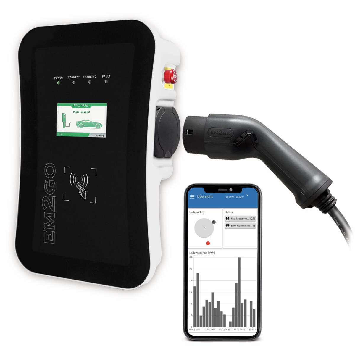 EM2GO intelligente EV Wallbox 11kW OCPP Backend