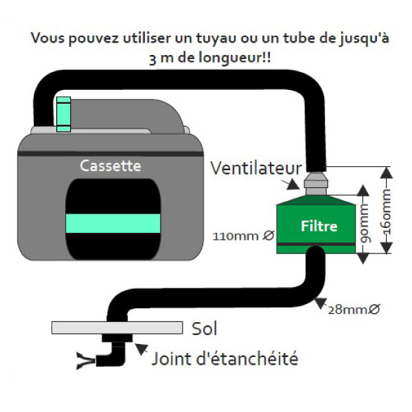SOG 2 pour cassette Thetford C250/C260