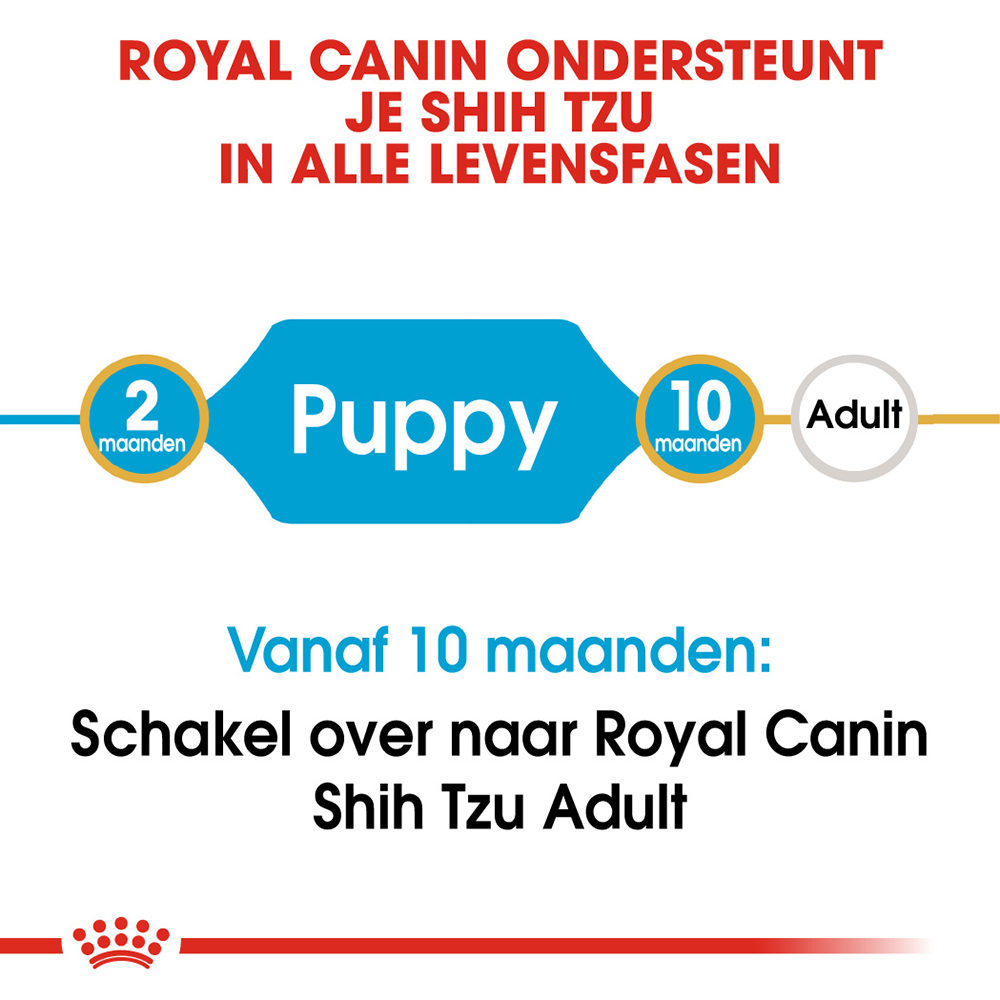 Royal Canin Shih Tzu Puppy - Hondenvoer