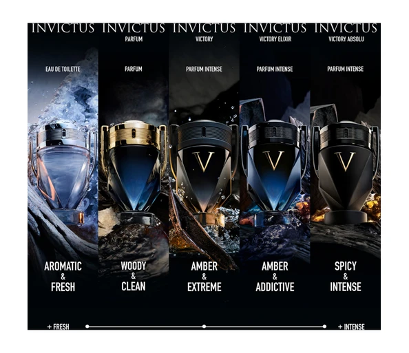 rabanne Invictus Victory Eau de Parfum