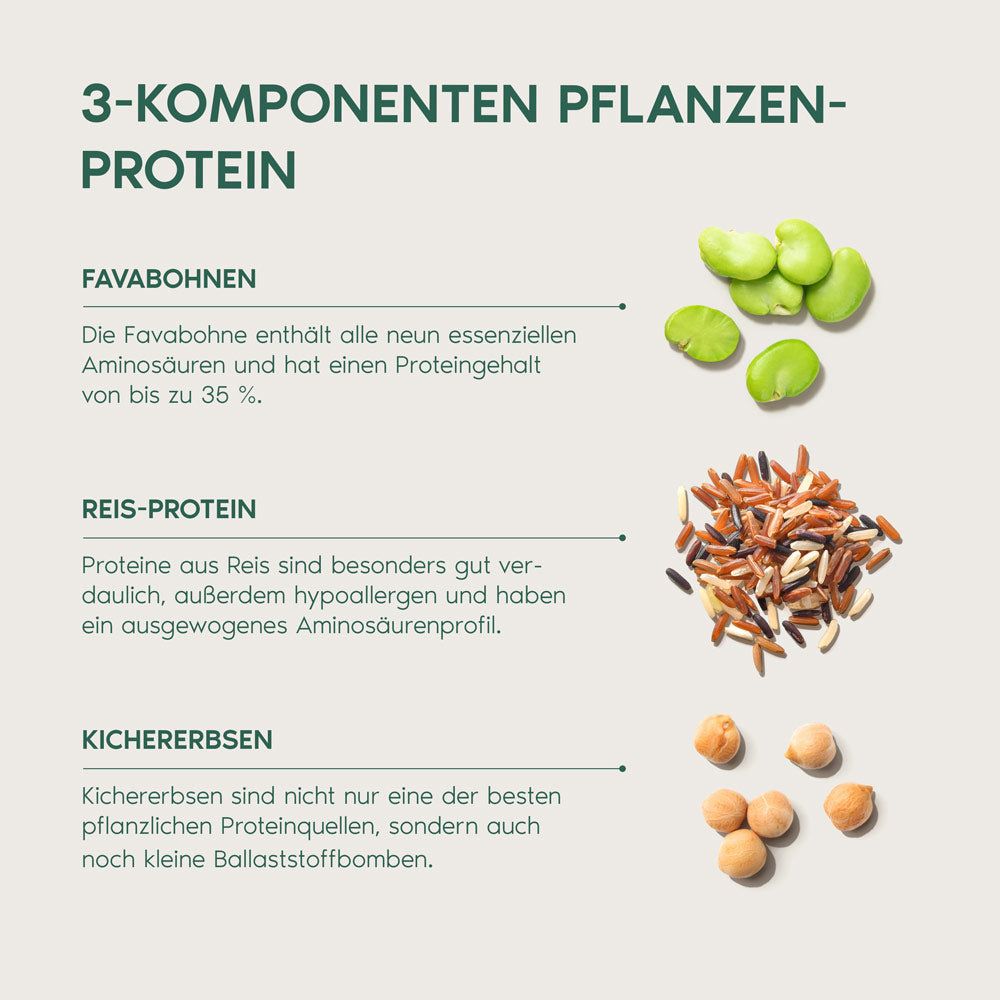 Primal Protein Pulver von Primal Harvest®