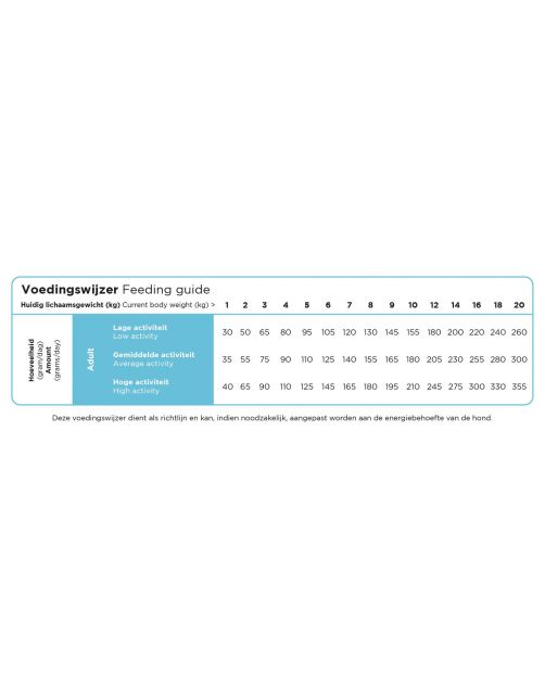 Prins Procare Adult Mini Hypoallergeen - Hondenvoer - Haring Rijst 3 kg