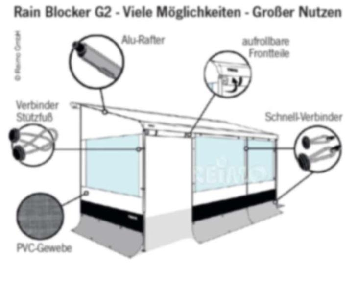 Thule Sun Blocker G2 Vorderwand 4,80 x 1,70 Meter
