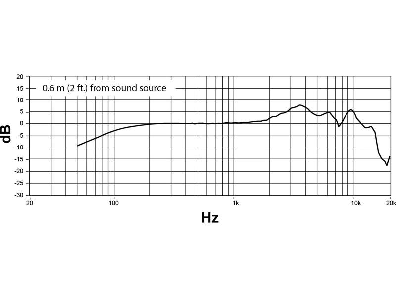 Shure Mikrofon Nexadyne 8/S Handmikrofon mit Supernierencharakteristik und Revonic-Technologie