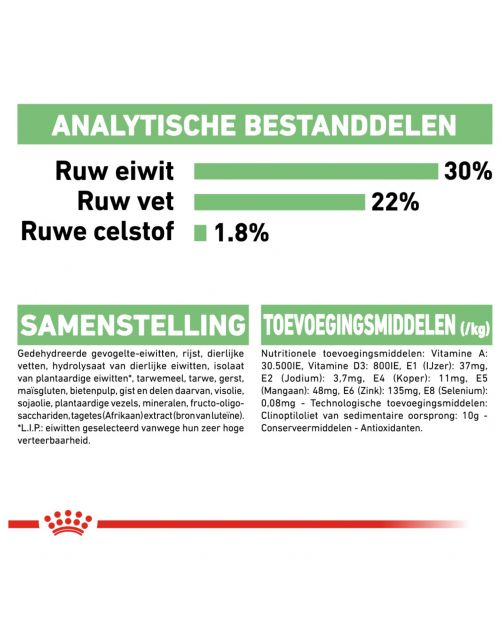 Royal Canin Digestive Care Mini - Hondenvoer