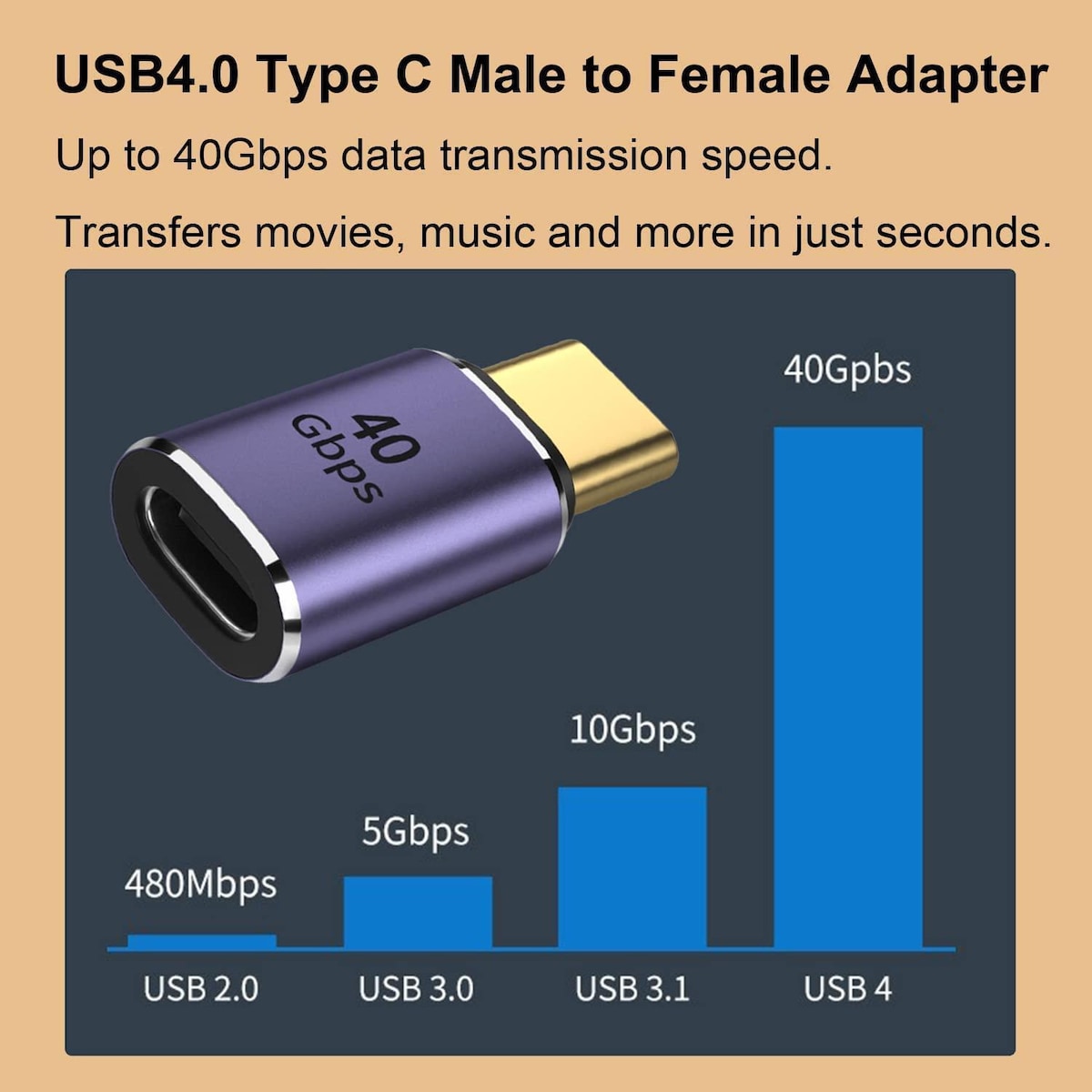 NÖRDIC USB4 adapter hann til hunn 40G 8K30Hz PD100W