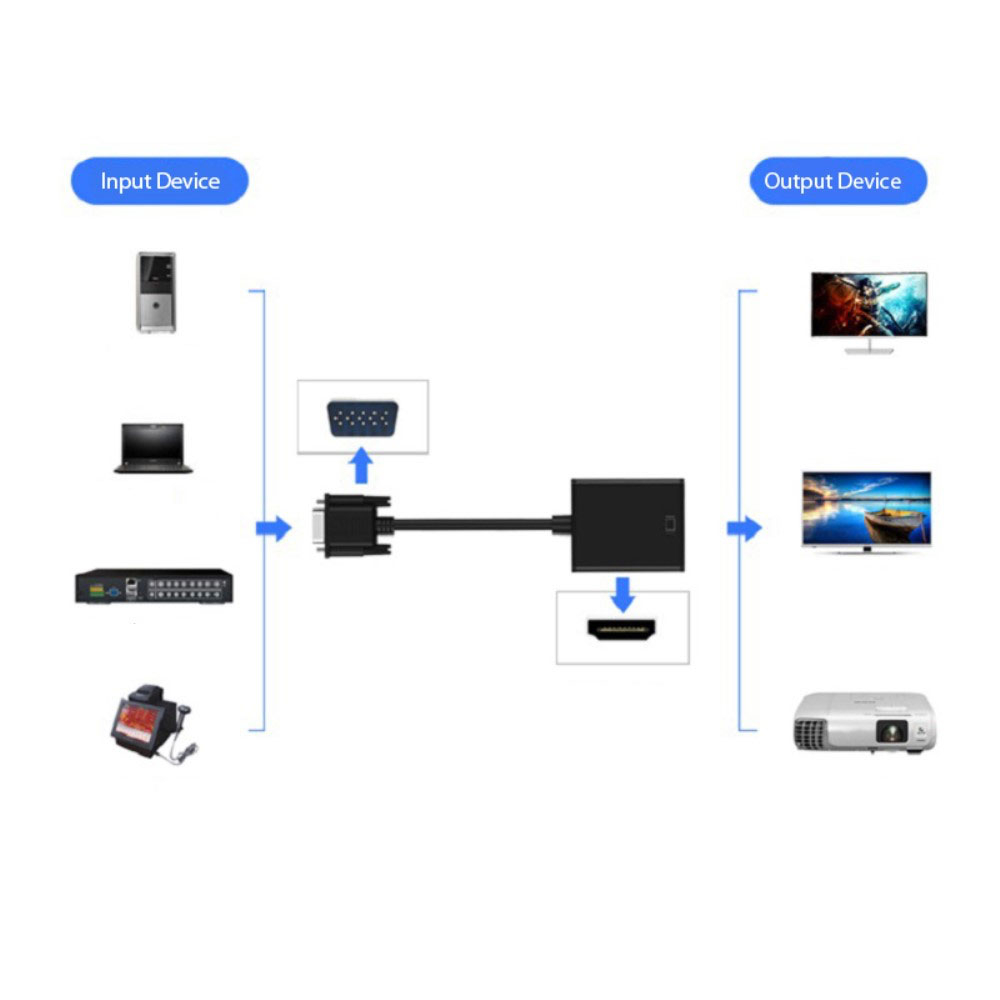 VGA auf HDMI 1080p@60Hz FullHD / VGA / USB C / 3.5mm Klinke Adapter - Schwarz