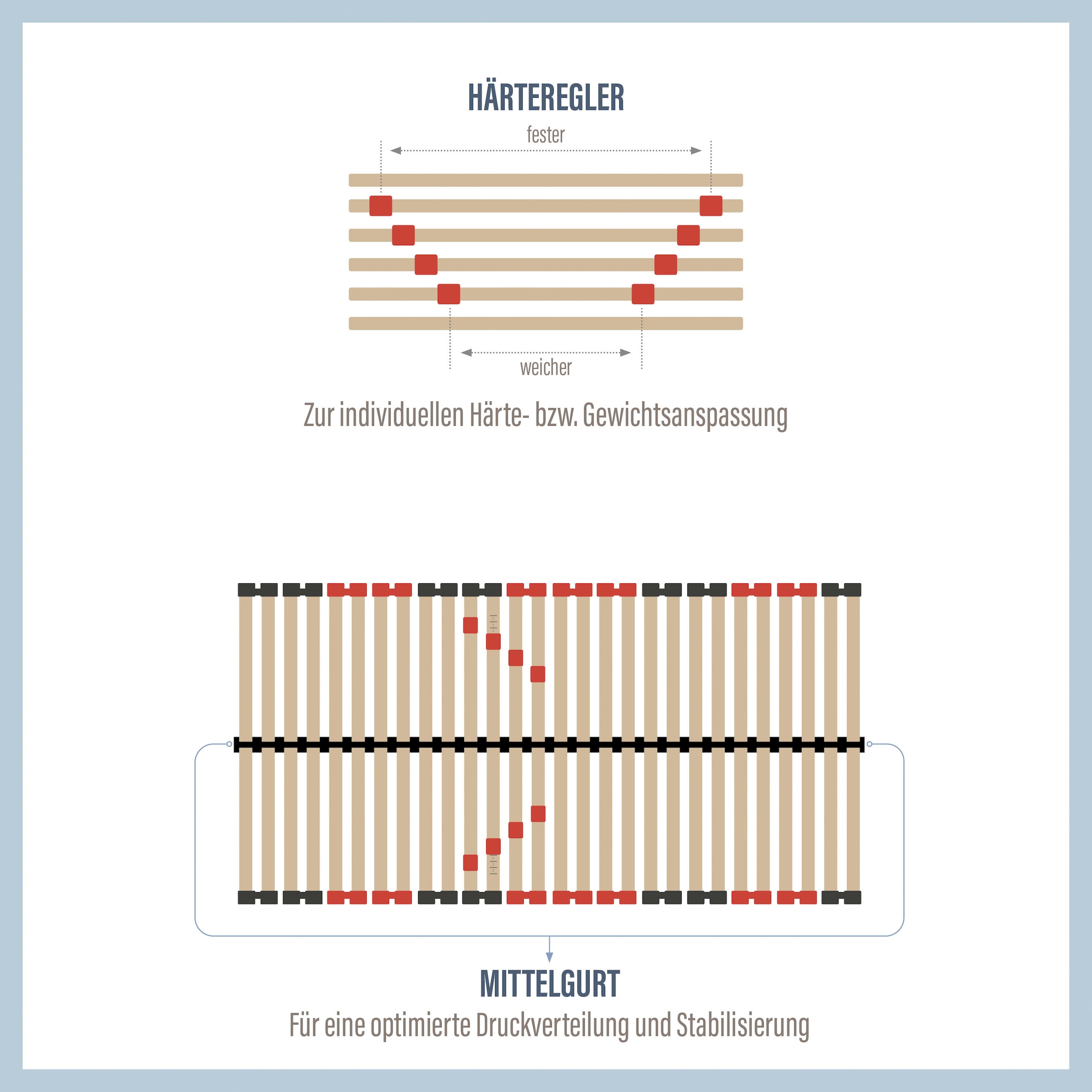 Beco Lattenrost »2 für 1« inkl. 1 Gratis-Lattenrost, 90x200 cm, 100x200 cm