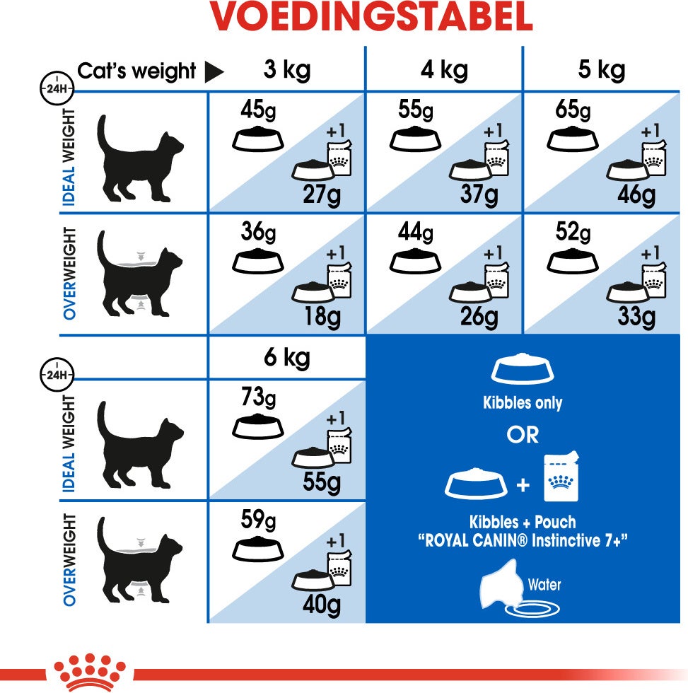 Royal Canin kattenvoer Indoor 7+ 1,5 kg