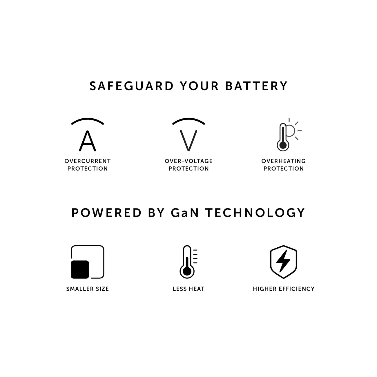 PriseFast GaN Charger PD 67W Native Union