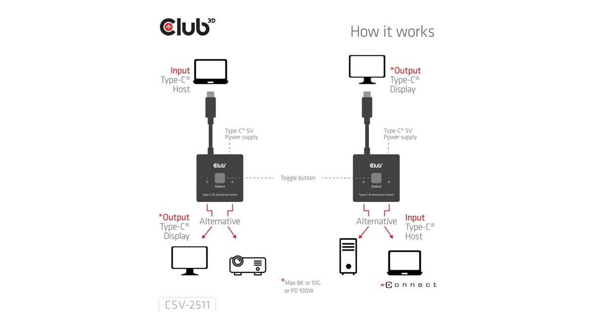Club 3DUSB-C Bi-Directional Video + Data + PD Switch usb-switch  (Zwart)