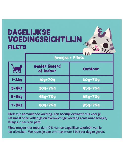 Edgard&Cooper Fillets 70 g - Kattenvoer