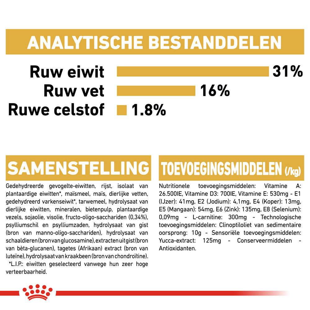 Royal Canin Rottweiler Puppy - Hondenvoer