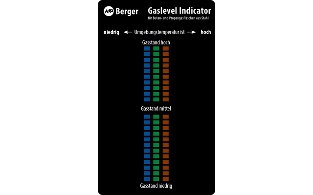 Berger Gaslevel Indicator