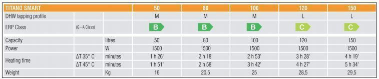 Ferroli - Titano Smart - Elektrische Boiler - 50L