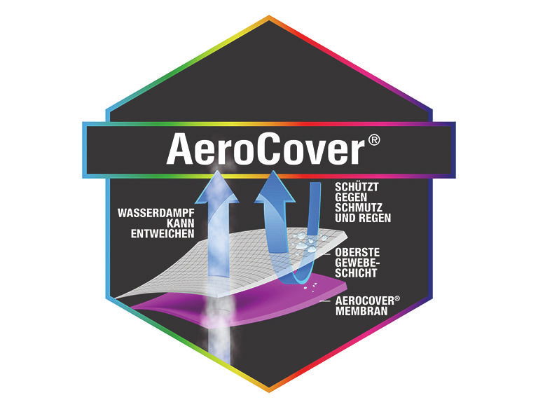 Zurbrüggen Sitzgruppenhülle AeroCover
