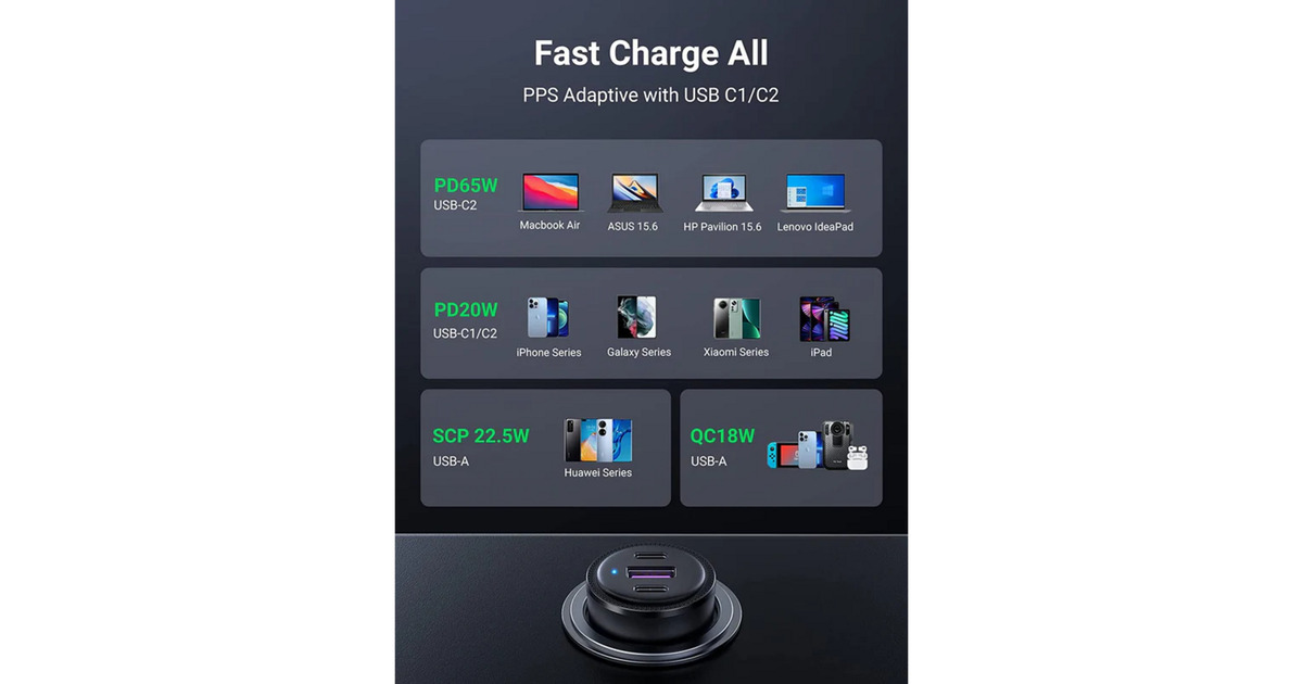 Ugreen69W USB C Autolader  (Zwart)