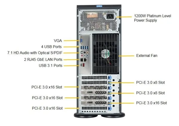 Supermicro SuperServer 7049A-T - Server - tower 4U - 2-vejs - uden CPU - RAM 0 GB - SATA - hot-swap 3.5