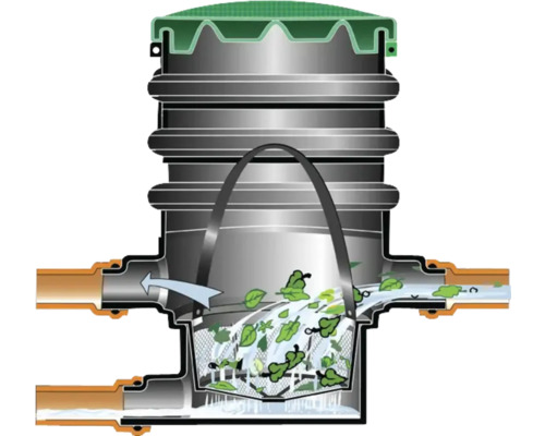 GARANTIA regenwaterfilter voor ondergrondse tanks