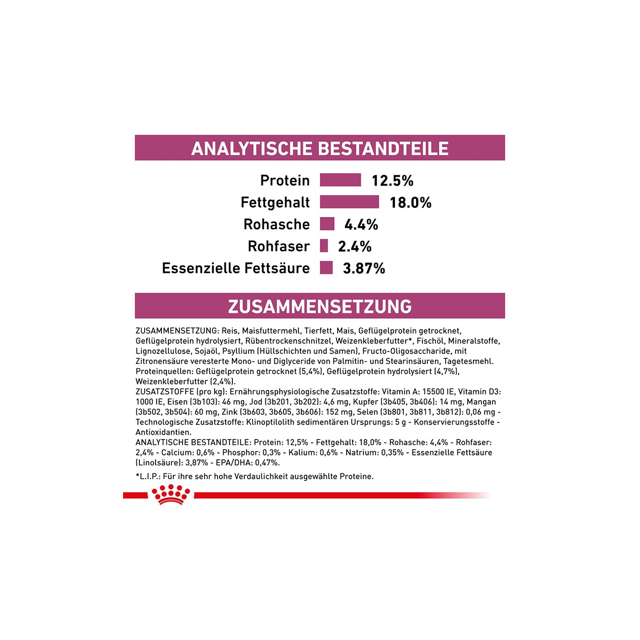 ROYAL CANIN ® Veterinary RENAL SELECT 2 kg