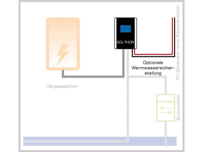 my-PV SOL•THOR 0 – 3.6 kW Effiziente und autarke Wärmeerzeugung