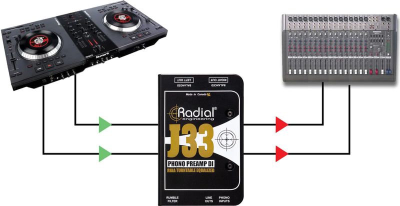 Radial - J-33 - Phono Voorversterker - RIAA-correctie - Studio Preamp