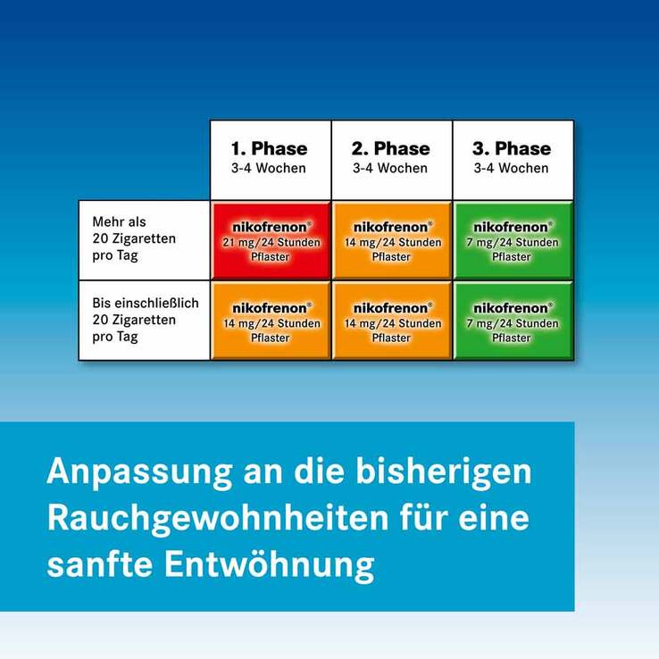 nikofrenon 14 mg/24 Stunden Pflaster, 28 St