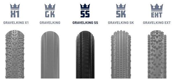 Pneu Gravel Panaracer GravelKing SemiSlick Limited Color Edition 700 mm Tubeless Ready Souple ZSG Gravel Compound BeadLock TuffTex Vert Matcha Flancs Beiges