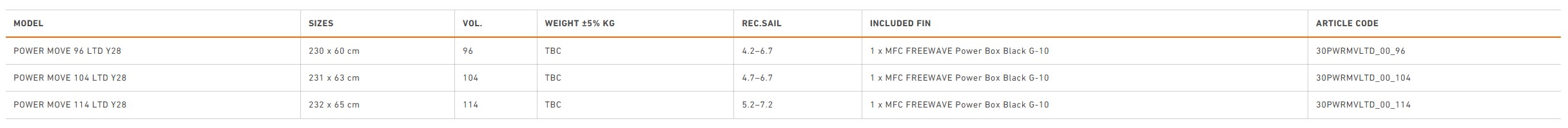 RRD Powermove - Y30 LTE