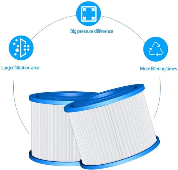 INF Bassengfilter for Bestway Lay-Z-Spa Bassengfilter 2 pack