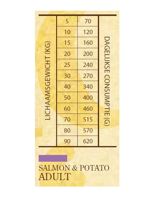 Sam's Field Adult Zalm&Aardappel - Hondenvoer