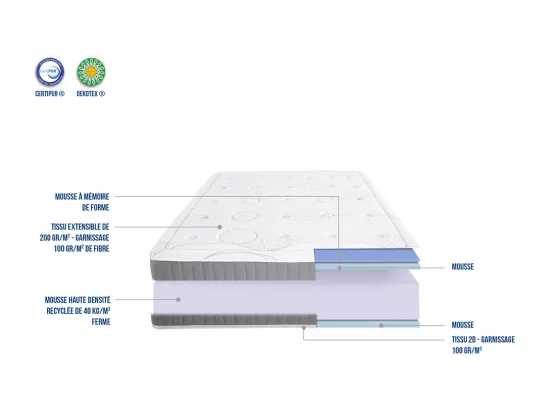 OLYMPE LITERIE | Matelas INTUITION 160x200 cm | Mousse avec mémoire de forme