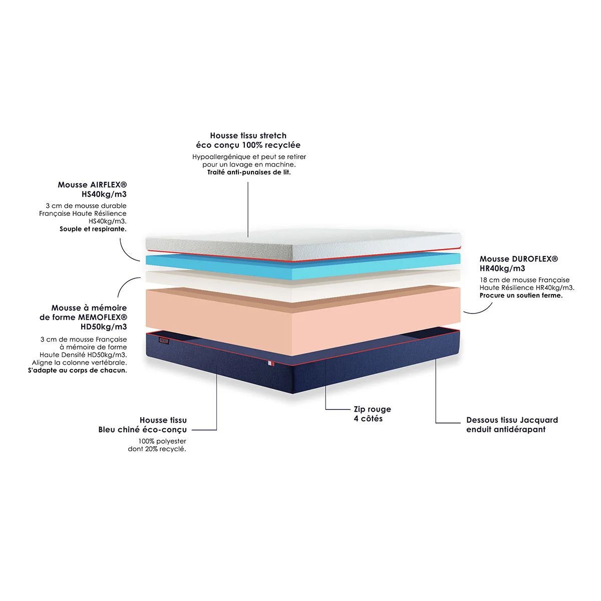 Matelas L'INCONTOURNABLE ferme