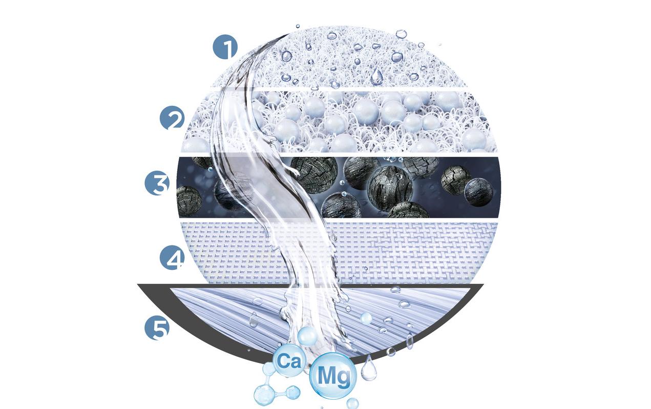 Wasserfilter ON TAP Pro V-MFWasserfilter für den Wasserhahn